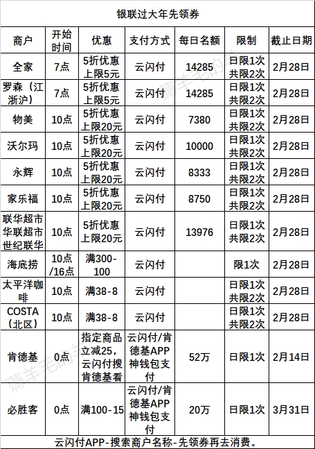 2月10号周三-银行活动敲重点！浦发10点领午夜饭消费券-11点领微信10元券；工行满减-惠小助(52huixz.com)