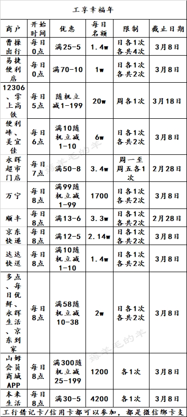 2月10号周三-银行活动敲重点！浦发10点领午夜饭消费券-11点领微信10元券；工行满减-惠小助(52huixz.com)