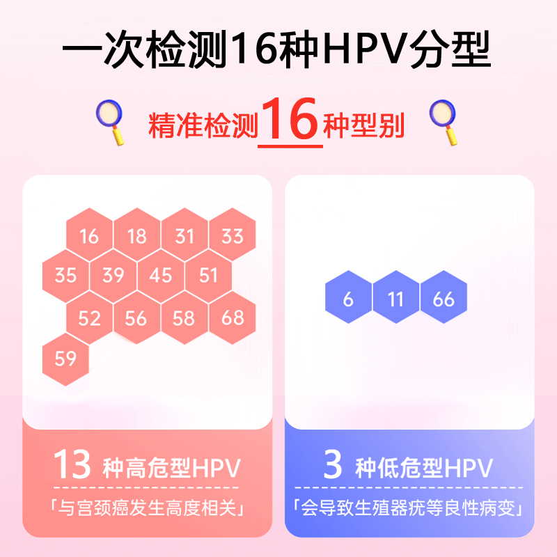 hpv分型检测 居家自检 宫颈癌筛查 宫颈癌预防 269元