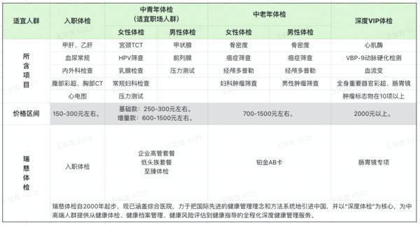 体检行业的革新者：美年大健康体检引领健康管理新风尚